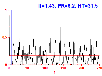 Survival probability